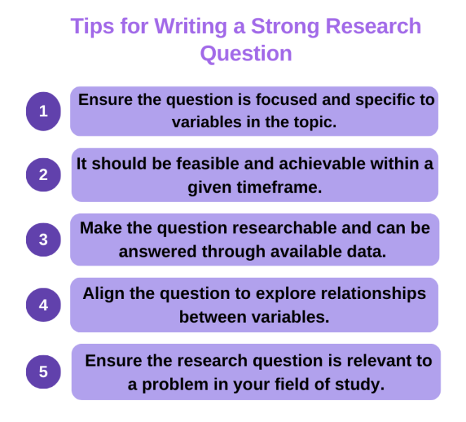 Research Question In Paper How to Structure a Research Paper